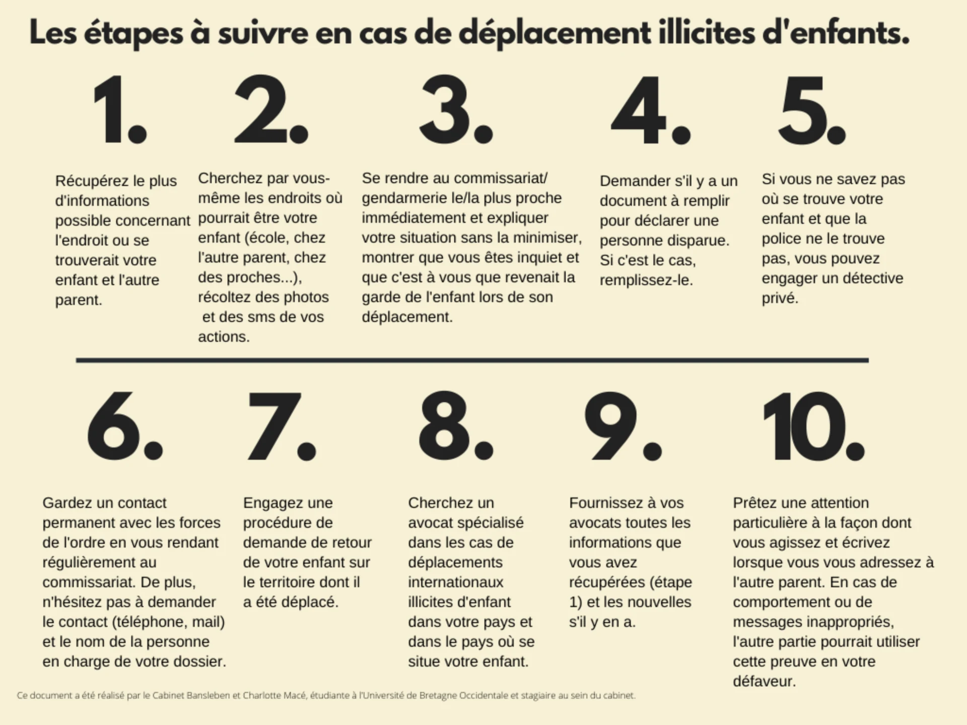 Étapes à suivre en cas de disparition d’un enfant
